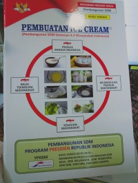 PEMBUATAN ICE CREAM